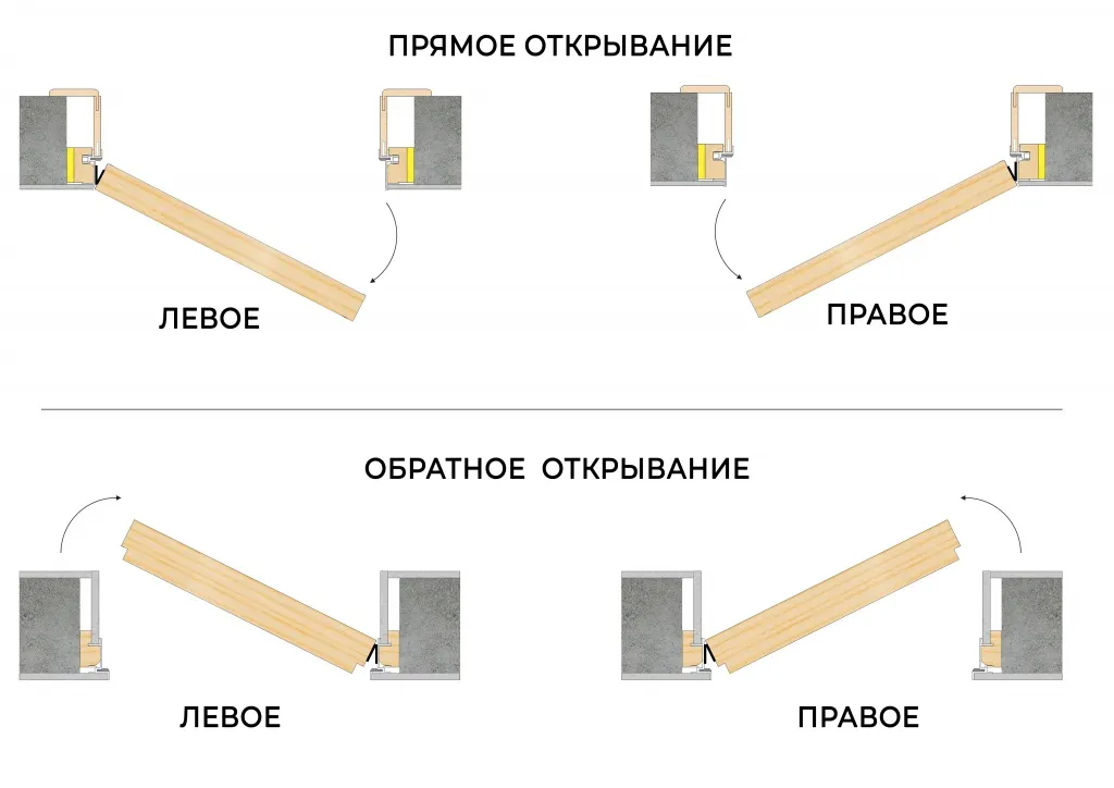 открывание сторона.jpg