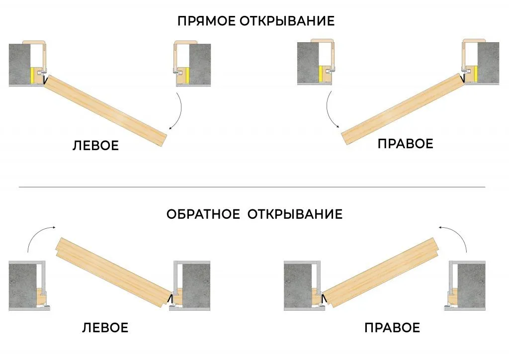 Схема открывания.jpg